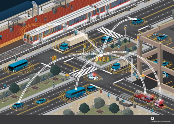 This rendering by the U.S. Department of Transportation demonstrates the sophistication and complexity of a connected transportation system.