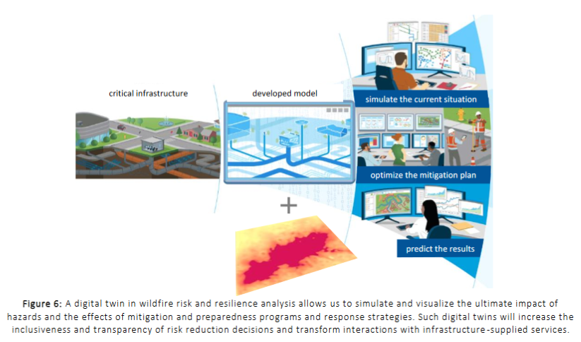 Graph of how wildfire tracking would work and impact